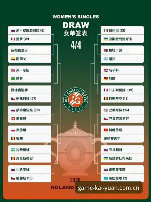 3大看点解读2026法网女单抽签：中国金花能否复制去年辉煌？用开元棋盘官方全程追踪赛事动态