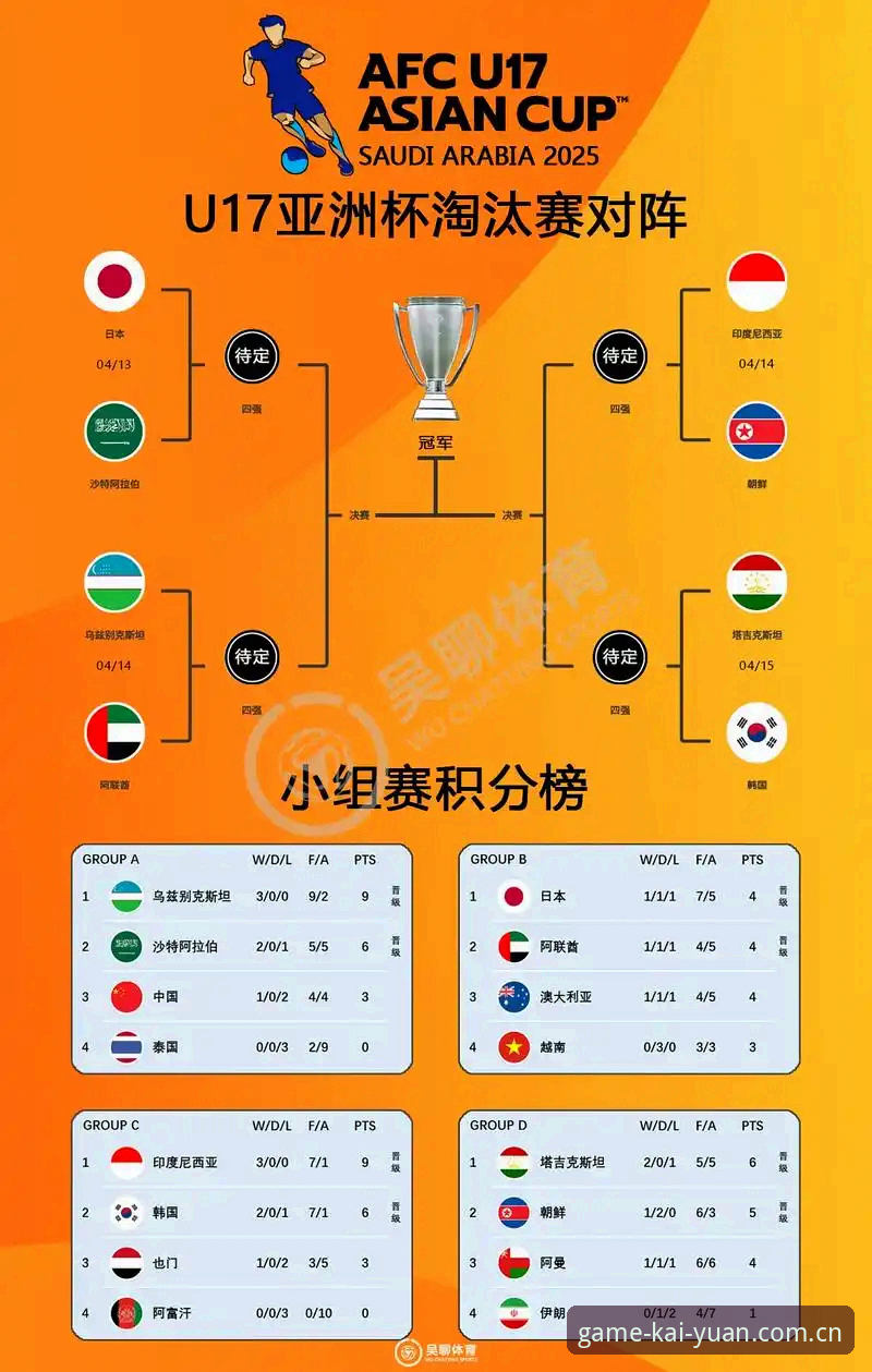 U17世界杯抽签结果实用解析——中国男女足前景与观赛必备知识